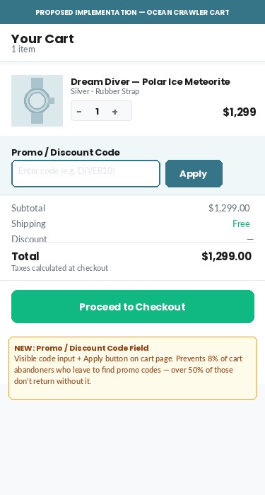 Proposed Implementation — Coupon Code Field in Cart