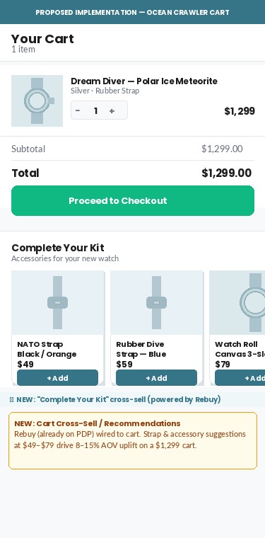 Proposed Implementation — Cart Cross-sell / Product Recommendations